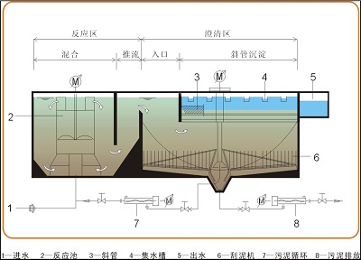 5e81ae9aa4909.jpg 高效沉淀池2.jpg
