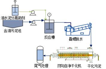 叠螺脱水3.jpg