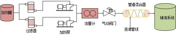 油品智能调和加剂系统3.jpg